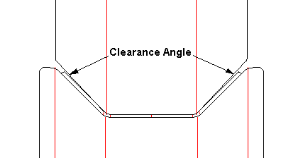 Clearance Angle