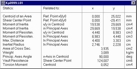 Statics
