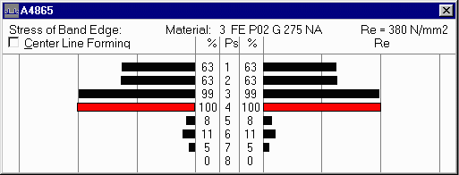 Stress of Band Edge